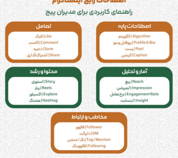 اینفوگرافیک اصطلاحات رایج اینستاگرام برای دیجیتال مارکتینگ