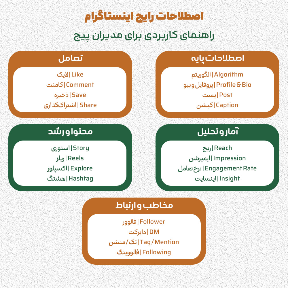 اینفوگرافیک اصطلاحات رایج اینستاگرام برای دیجیتال مارکتینگ
